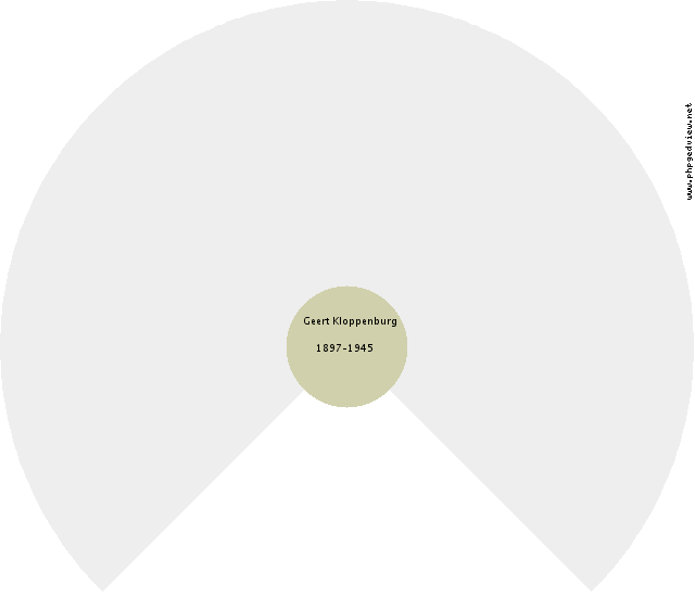 Anthony Paul Columbia Circle Diagram