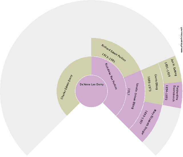 Benjamin Fekken Circle Diagram