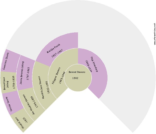 Elsien Stevens Circle Diagram
