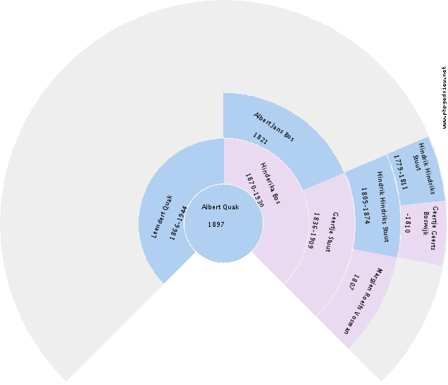 Jan Schut Circle Diagram