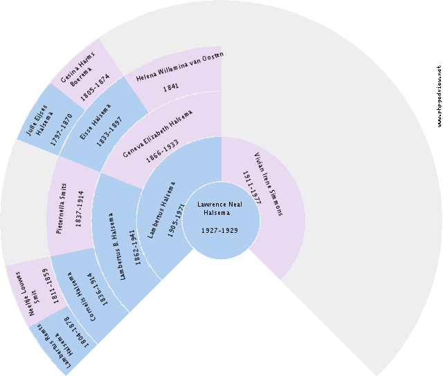 Vicky (unknown) Circle Diagram