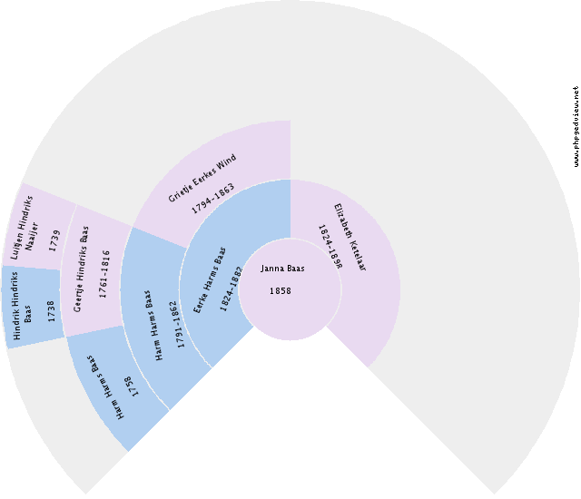 Ika Scholten Circle Diagram