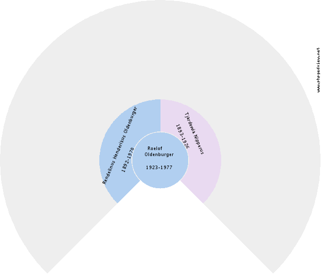 Antje Timpener Circle Diagram