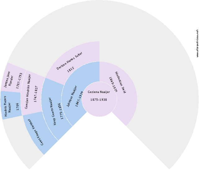 Albert Sprik Circle Diagram