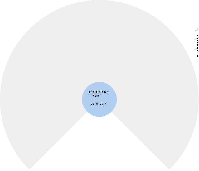 Egbert Sterenborg Circle Diagram