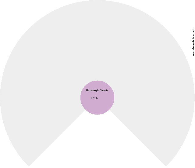 Elizabeth Feddema Circle Diagram