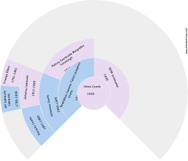 Konraad Naaijer Circle Diagram