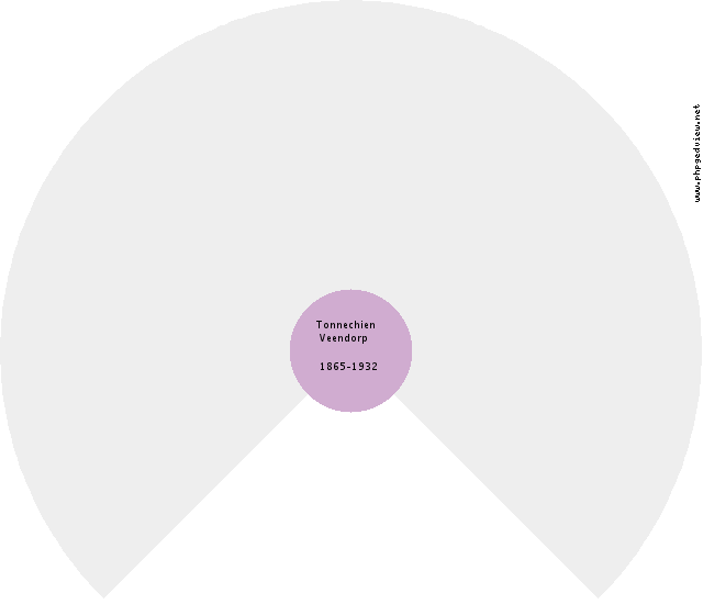 Johanna van der Heide Circle Diagram