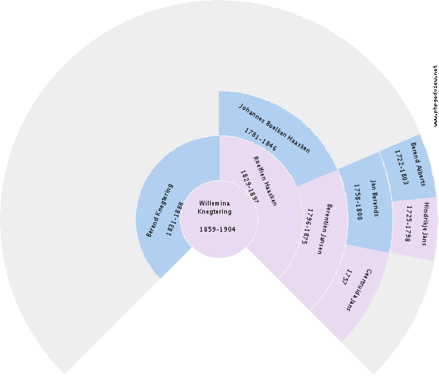 Jantje Bijmolt Circle Diagram