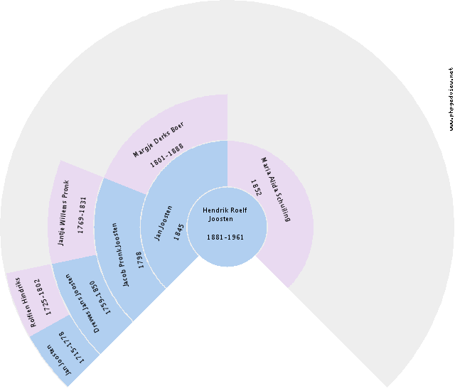Darold Chambers Circle Diagram