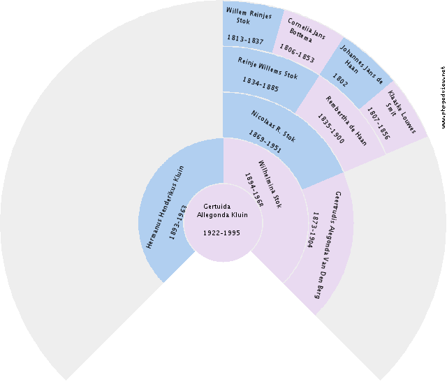 David Martin Parker Circle Diagram