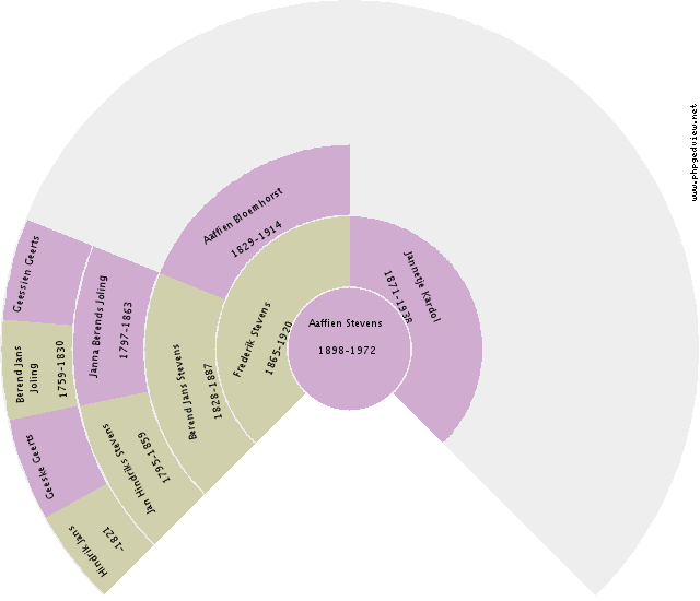 Elizabeth Bahn Heyflger Circle Diagram