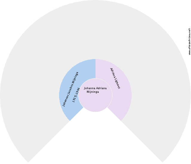 Fokke Pieters Tuinstra Circle Diagram
