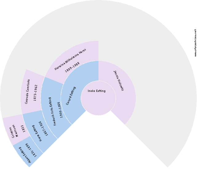 Gerrit Ame Siersema Circle Diagram