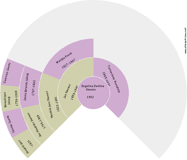 Marijke Eppes Dik Circle Diagram