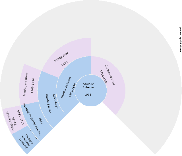 Louis T. Timmich Circle Diagram