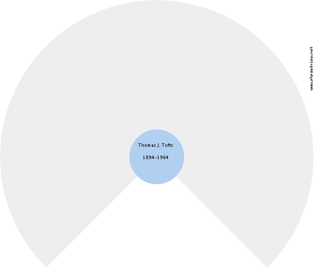 Jantje Hindriks Naaijer Circle Diagram