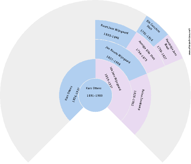 Jan Hendrik Hergen Schuringa Circle Diagram
