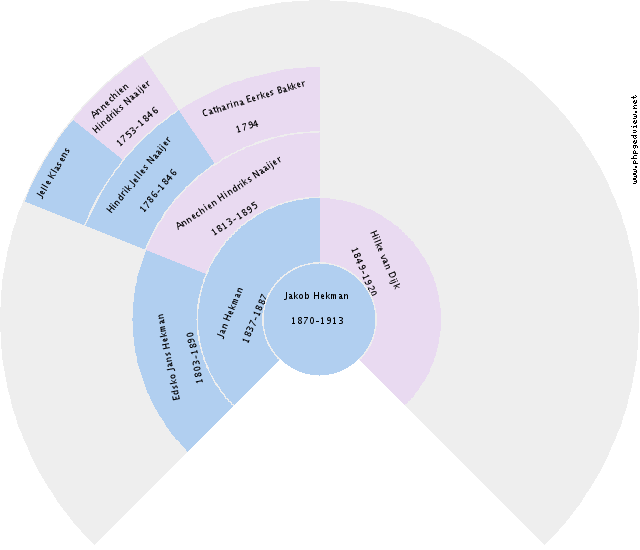 Arend Blaak Circle Diagram