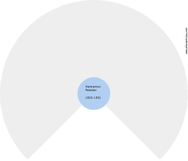Jakob Wieringa Circle Diagram
