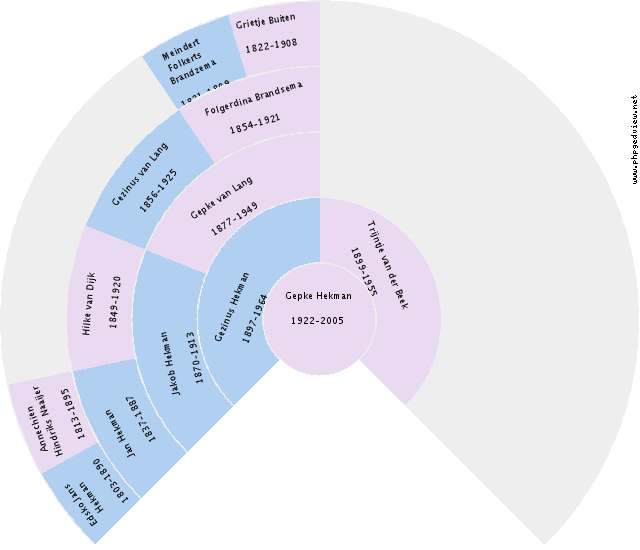 Bradley Norman Roghaar Circle Diagram