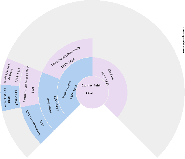 Geert Dodde Circle Diagram