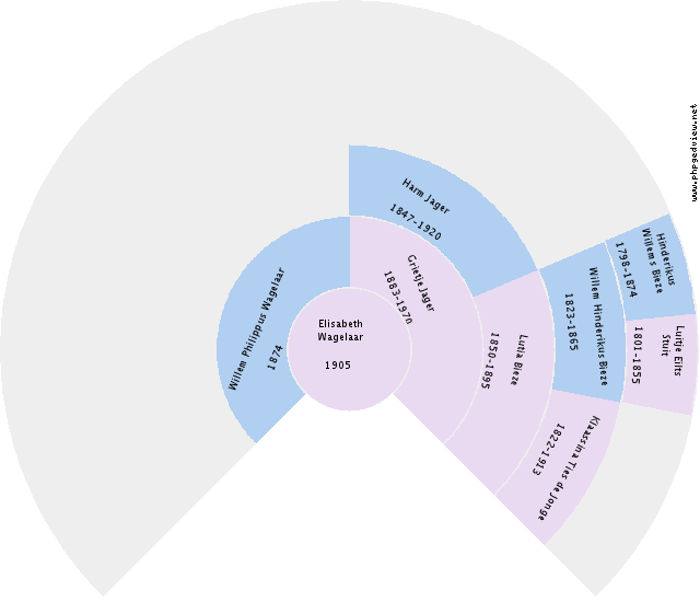 Anna Dijkhuis Circle Diagram