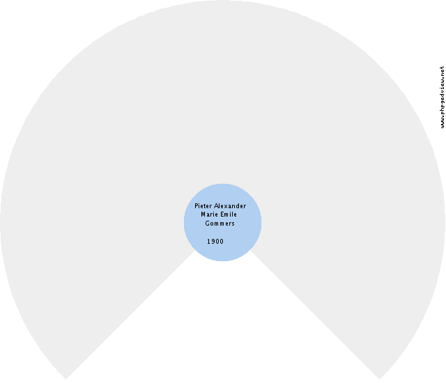 Antje Naaijer Circle Diagram
