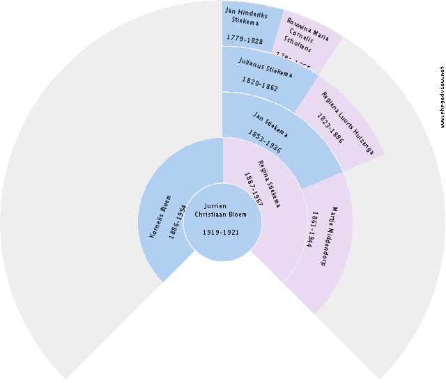 David Scheuermann Circle Diagram