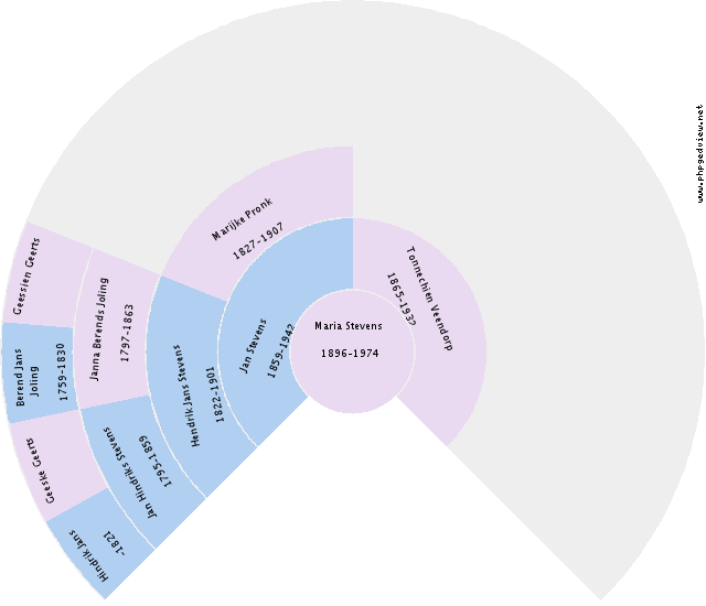 Tjakko Stuit Circle Diagram