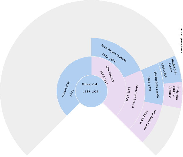 Johann Wilhelm Ernst Buttlemann Circle Diagram