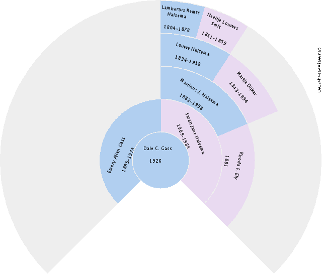 Jacob Kok Circle Diagram