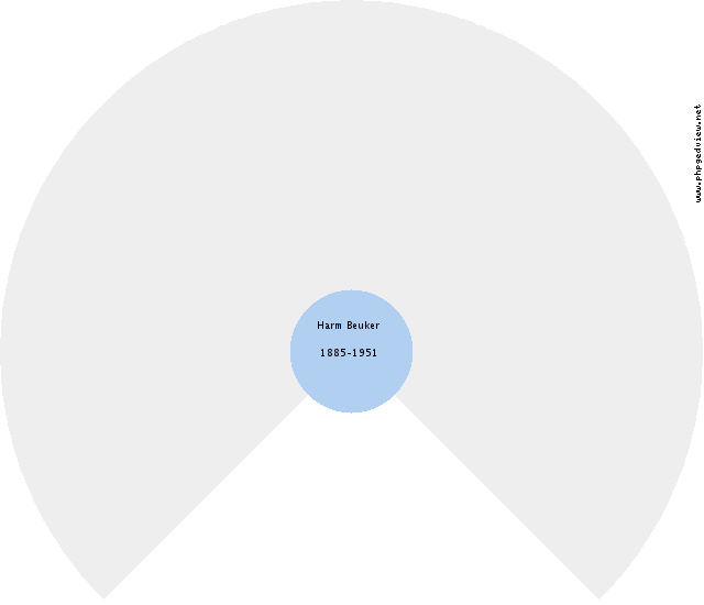 Anje Maring Circle Diagram
