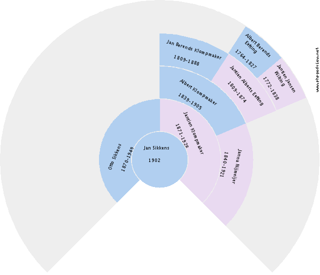 Warner Kramer Circle Diagram