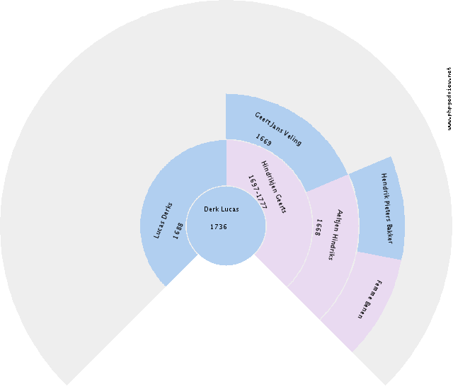 Johanna Frielink Circle Diagram