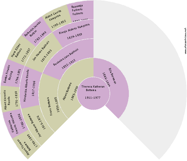Heijo Broekema Circle Diagram