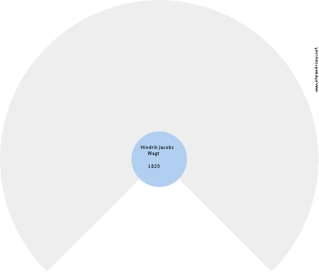 Dale C. Gass Circle Diagram