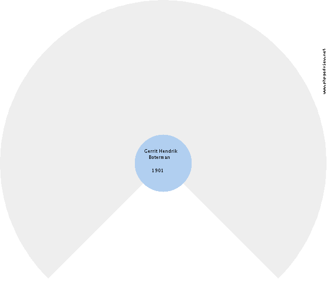 Jakob Broekema Circle Diagram