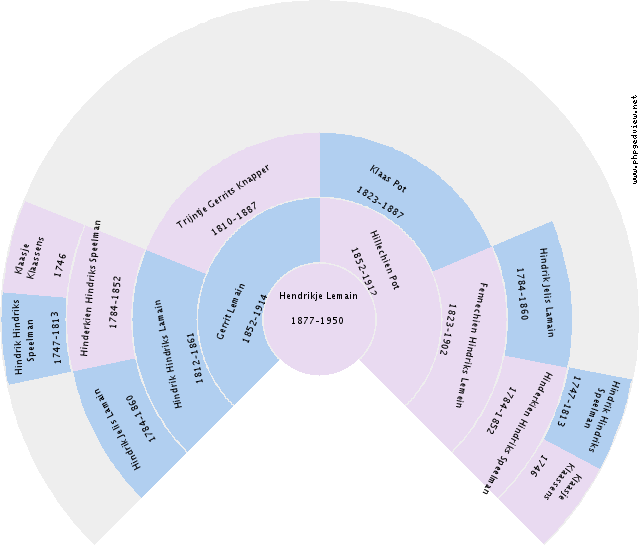 Jakob Broekema Circle Diagram