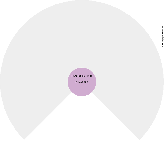 Emma Bot Circle Diagram