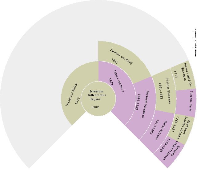 Nicolaas Halsema Circle Diagram