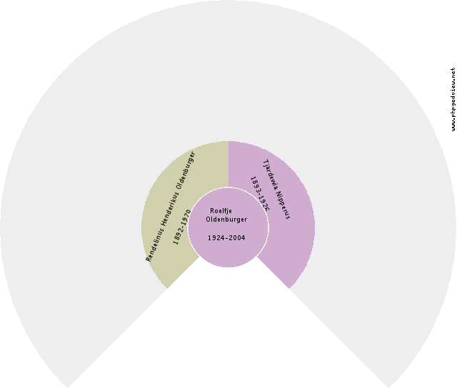 Johannes Roelfs Engelsman Circle Diagram