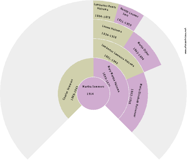 Roelof Hendrik Smook Circle Diagram