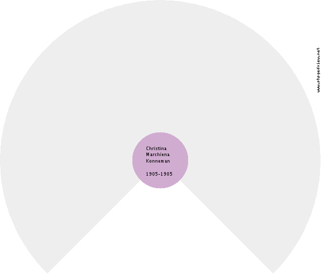 Deddo Hensens Circle Diagram