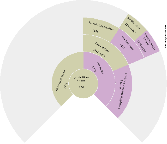 Rica Mae Hamm Circle Diagram