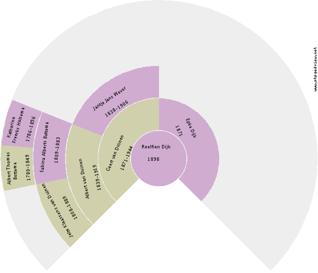 Ralph Clevenger Circle Diagram