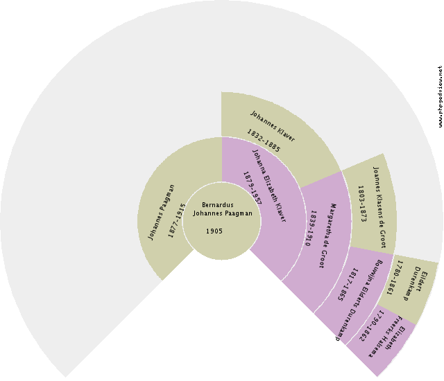 Leita Carole Hill Circle Diagram