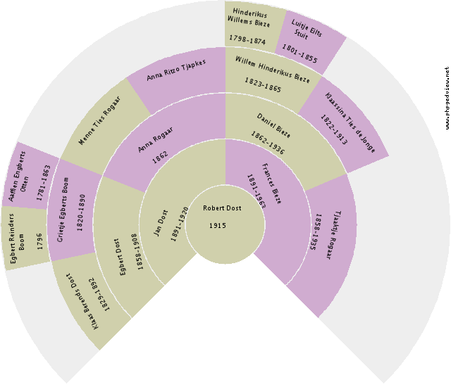 Koba van Oosten Circle Diagram