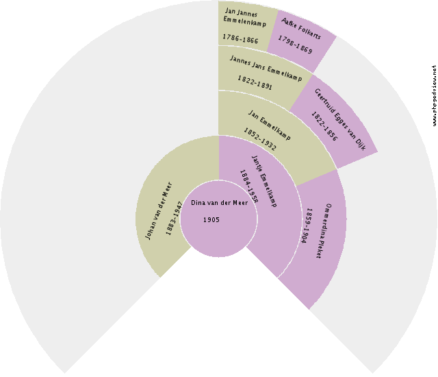 Martje Toutenhoofd Circle Diagram