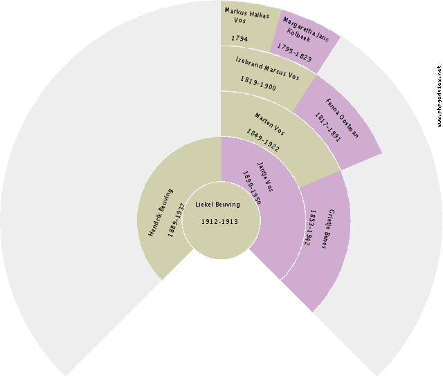 (unknown) McKenna Circle Diagram